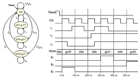 776_Timing Diagram1.jpg